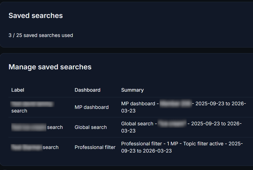 Saved searches list in VoxPolitica